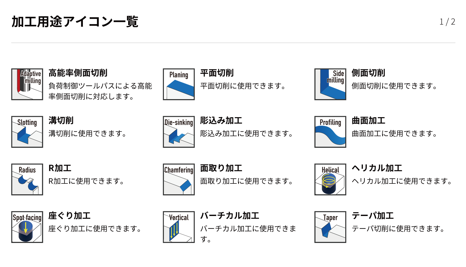 アルファ高送りラジアスミル 多刃タイプ｜商品情報｜株式会社