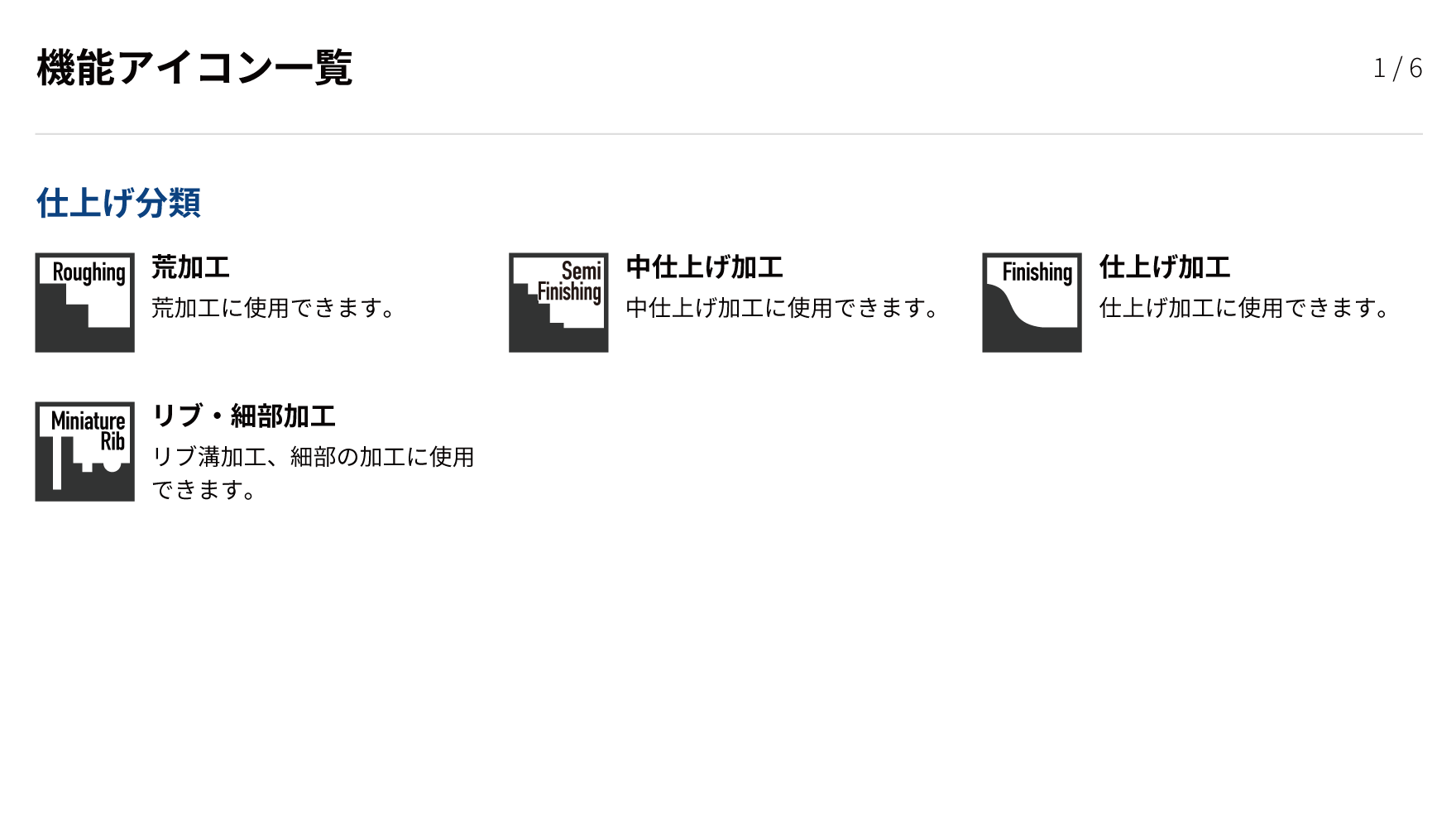 アルファ高送りラジアスミル 多刃タイプ｜商品情報｜株式会社