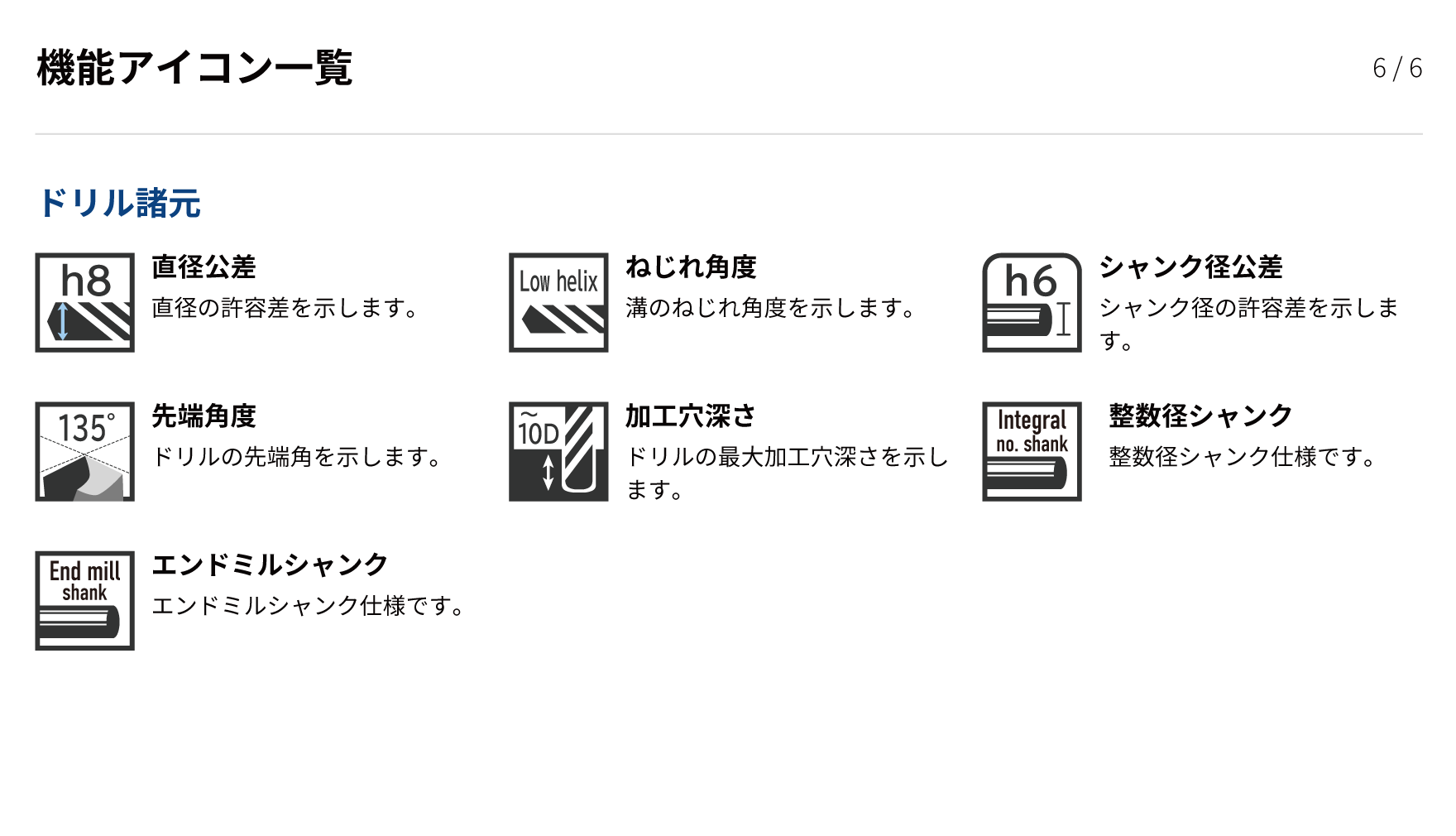 アルファ高送りラジアスミル 多刃タイプ｜商品情報｜株式会社