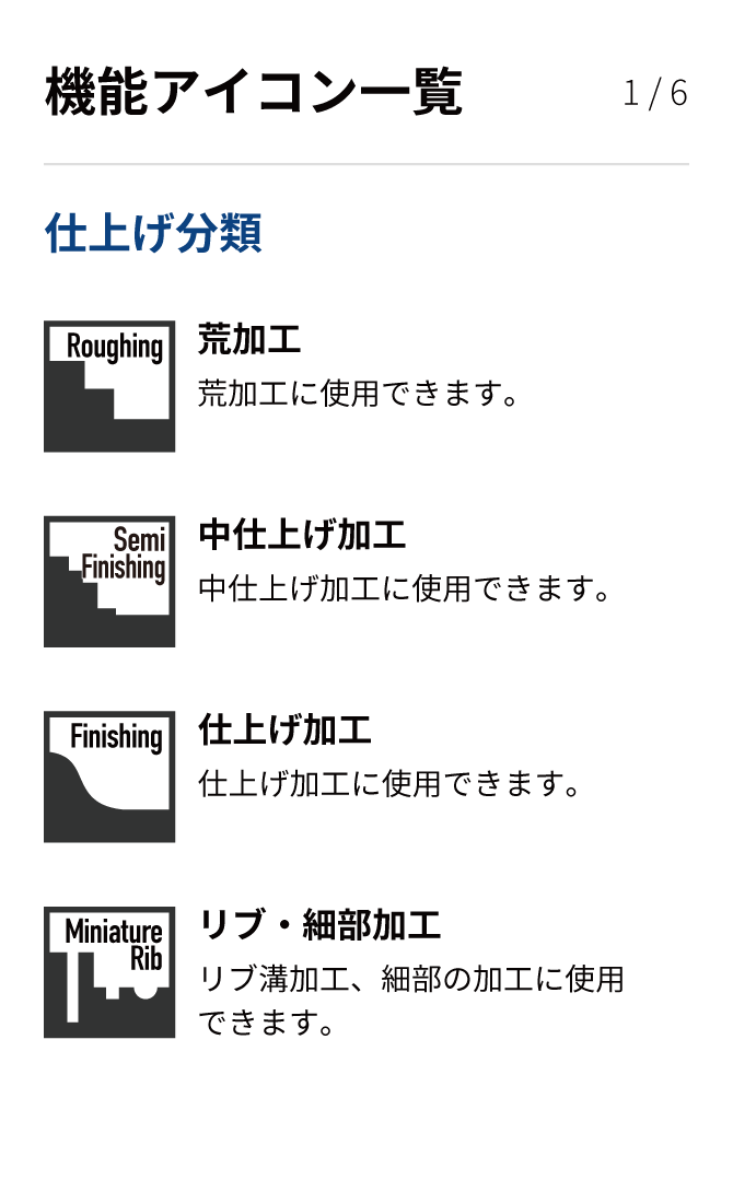 アルファ高送りラジアスミル 多刃タイプ｜商品情報｜株式会社