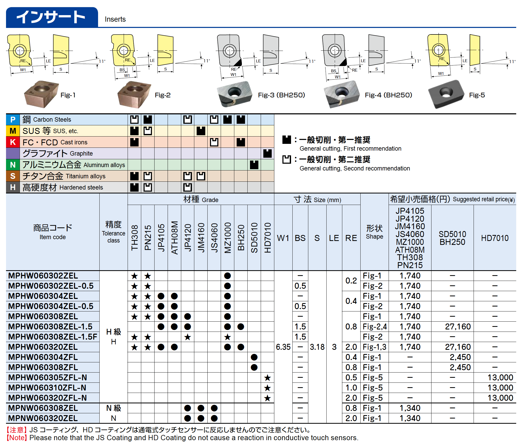 アルファポリッシュミルVタイプ「ASPV」「ASPVmini」にサイズを追加