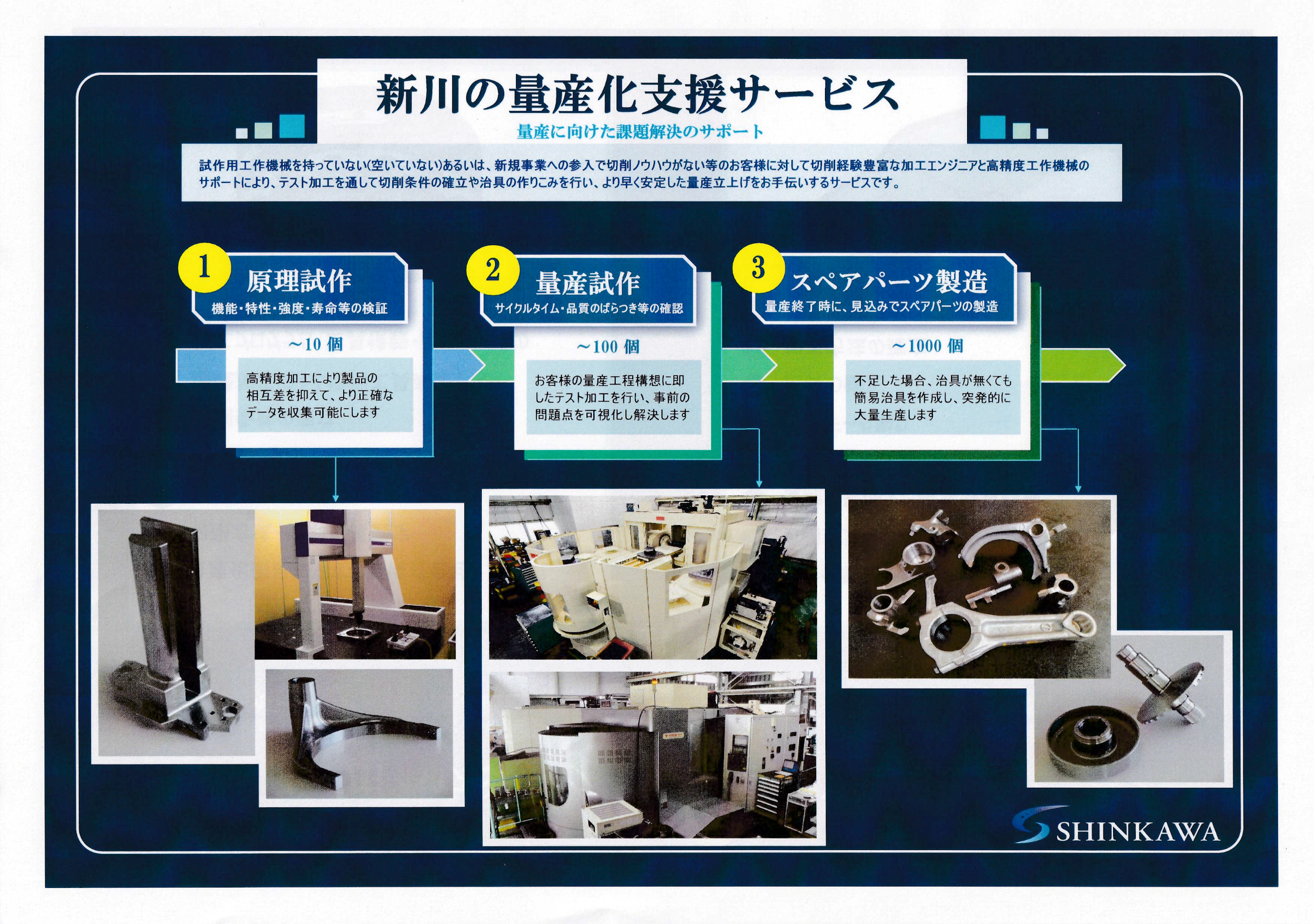 未来の扉を開くエンジニア集団」新川製作所 新村社長に聞く