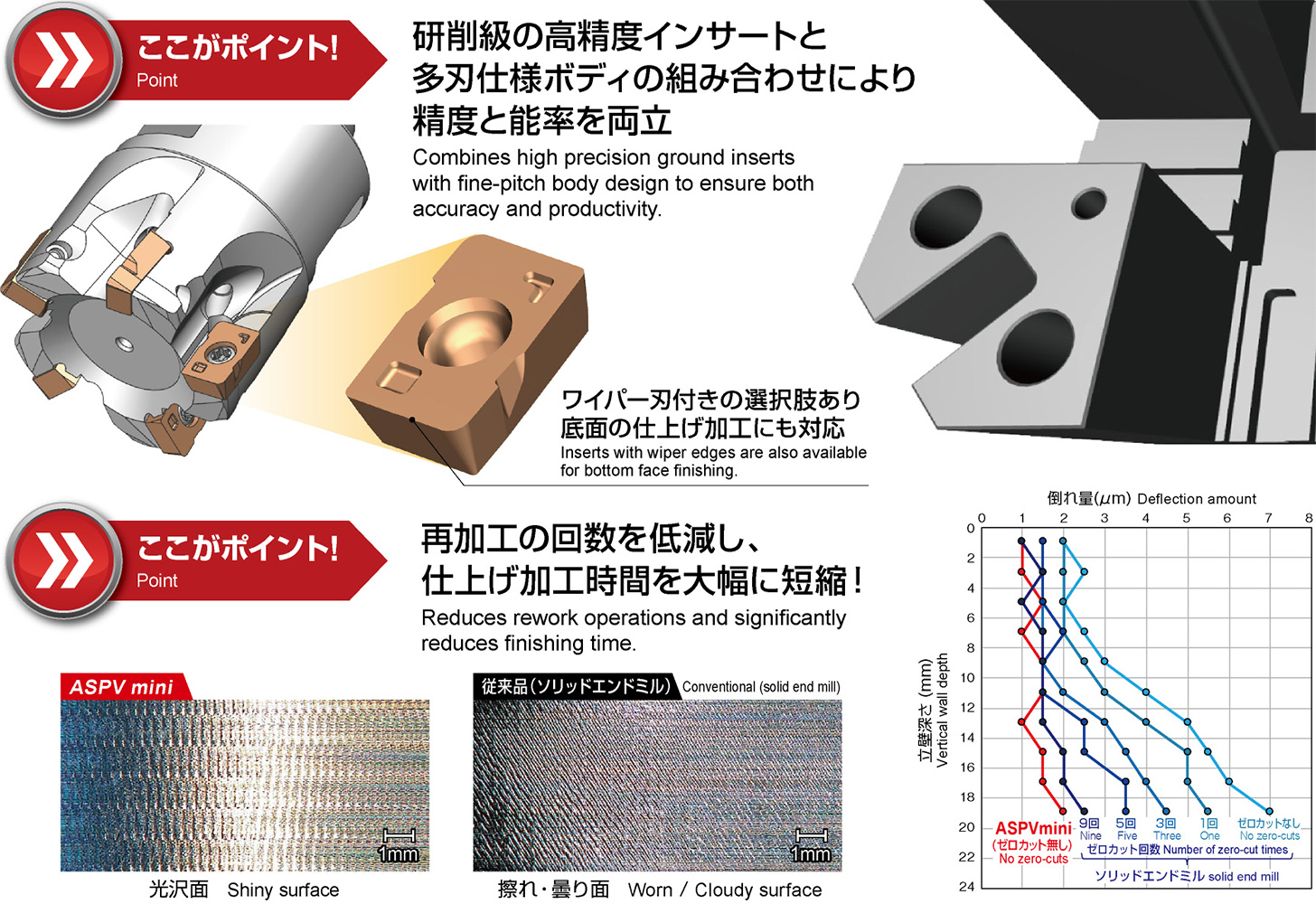 アルファポリッシュミルVタイプ ASPV商品情報｜株式会社MOLDINO - The