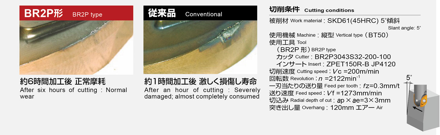 アルファボールエンドミル BR2PProduct Information | MOLDINO Tool