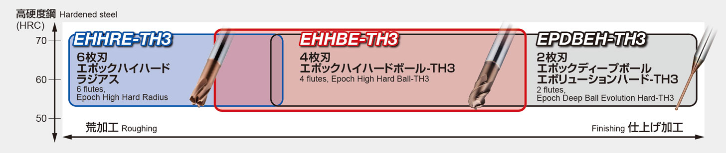 エポックハイハードボール-TH3 [EHHBE-TH3]Product Information 