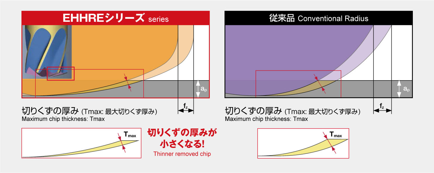 エポックハイハードラジアス [EHHRE-TH3 mini]Product Information