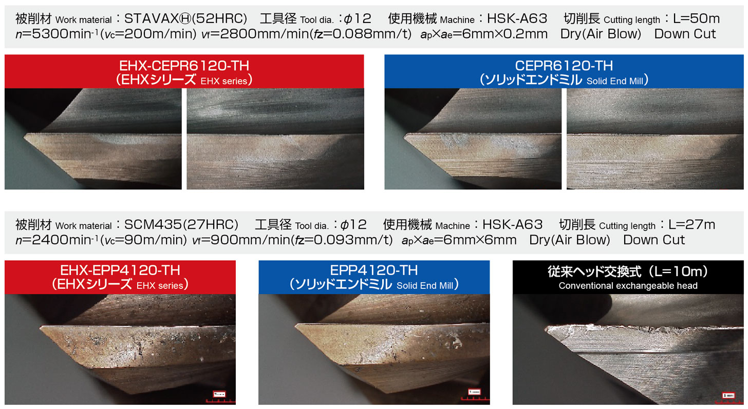 EHXエンドミルシリーズ商品情報｜株式会社MOLDINO - The Edge To