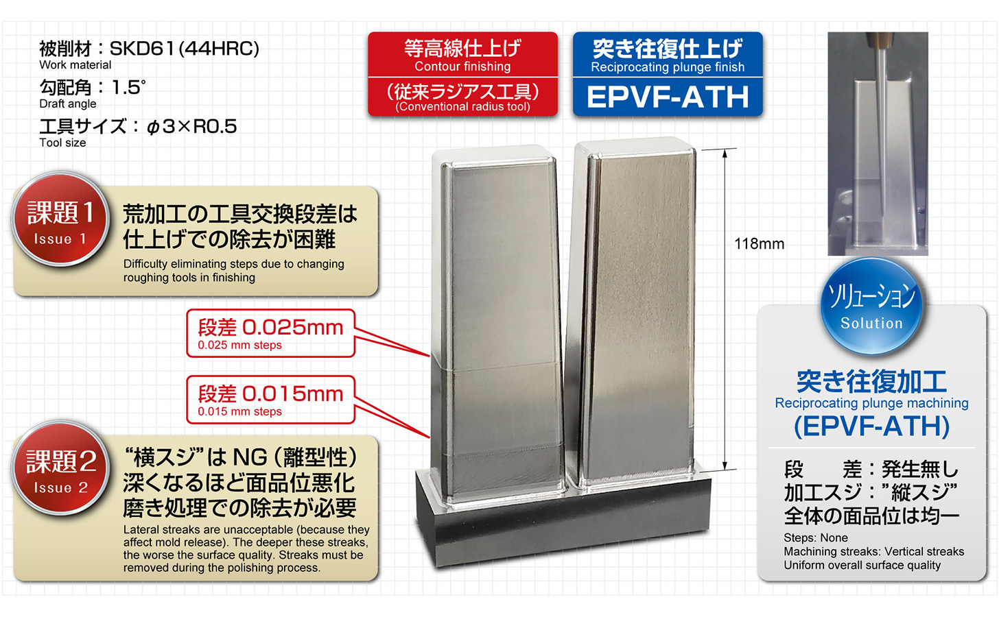 エポックバーチカルフィニッシュミル [EPVF-ATH]Product Information