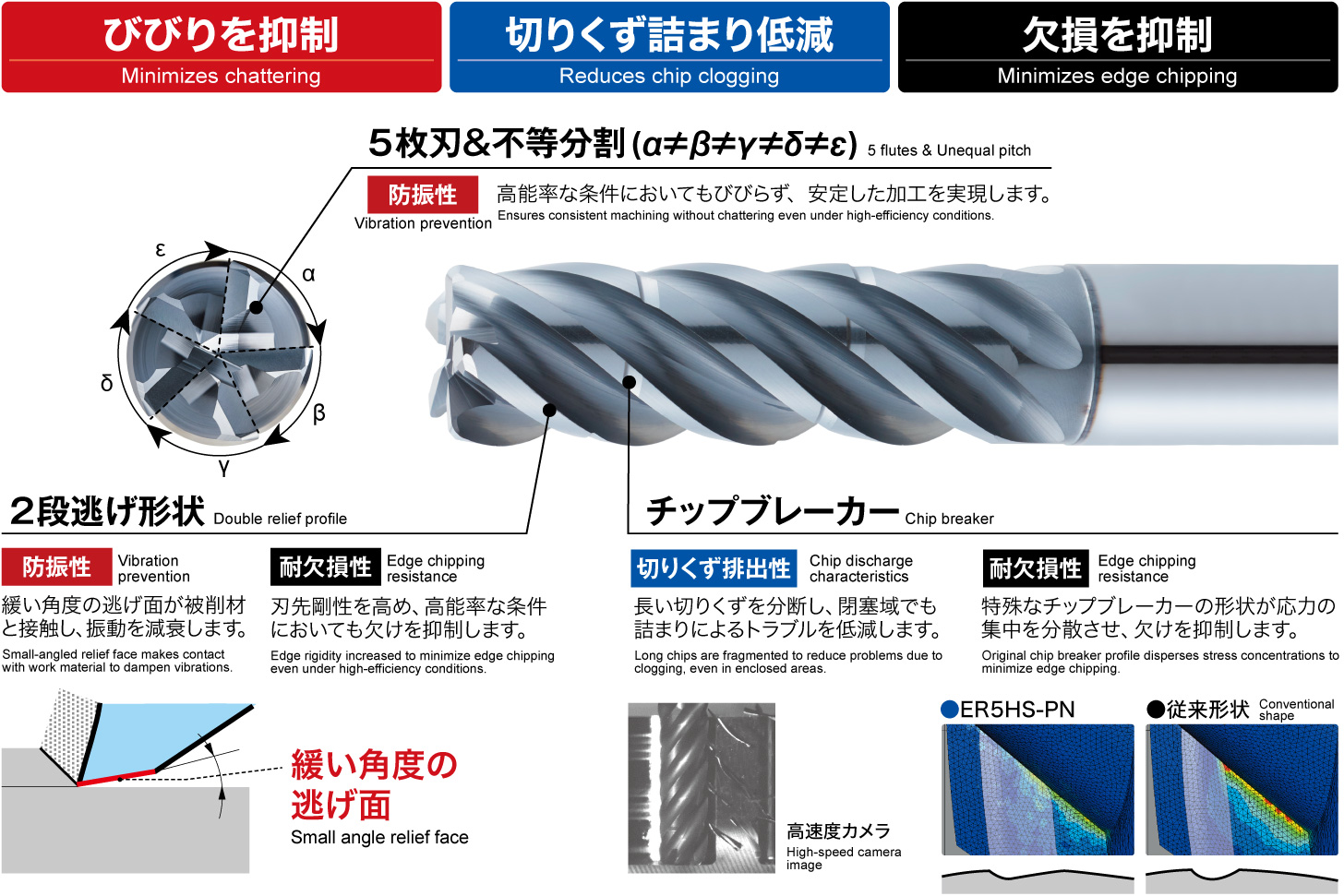 高能率側面切削用エンドミル [ER5HS-PN]Product Information | MOLDINO