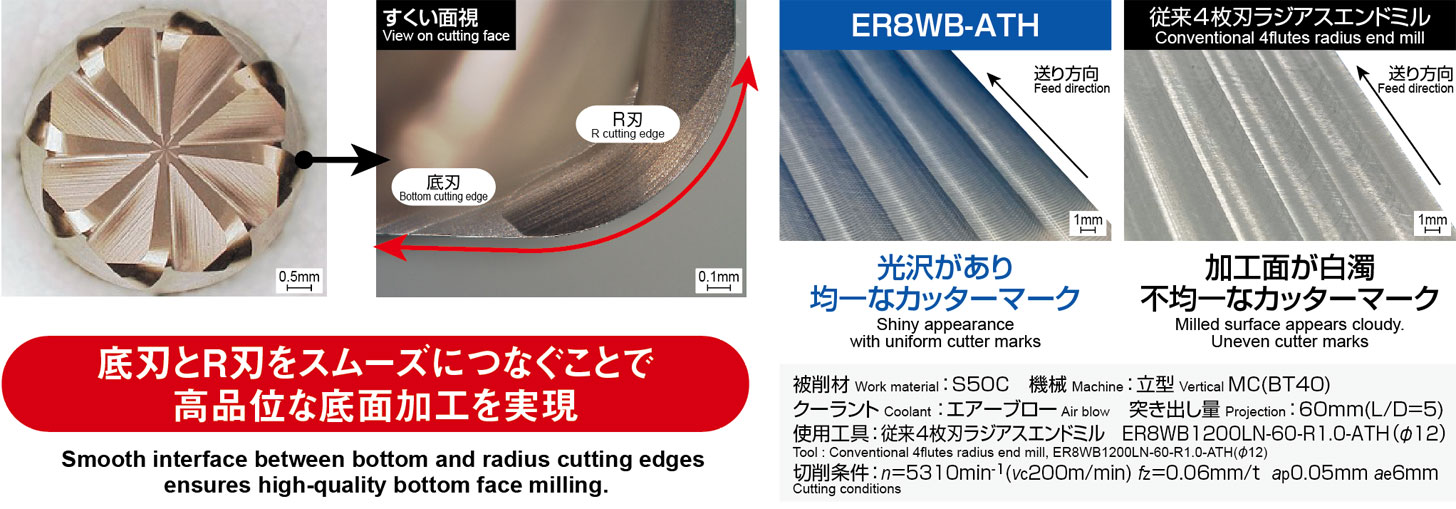 立壁／底面仕上げ用8枚刃エンドミル [ES8WB-ATH]商品情報｜株式会社