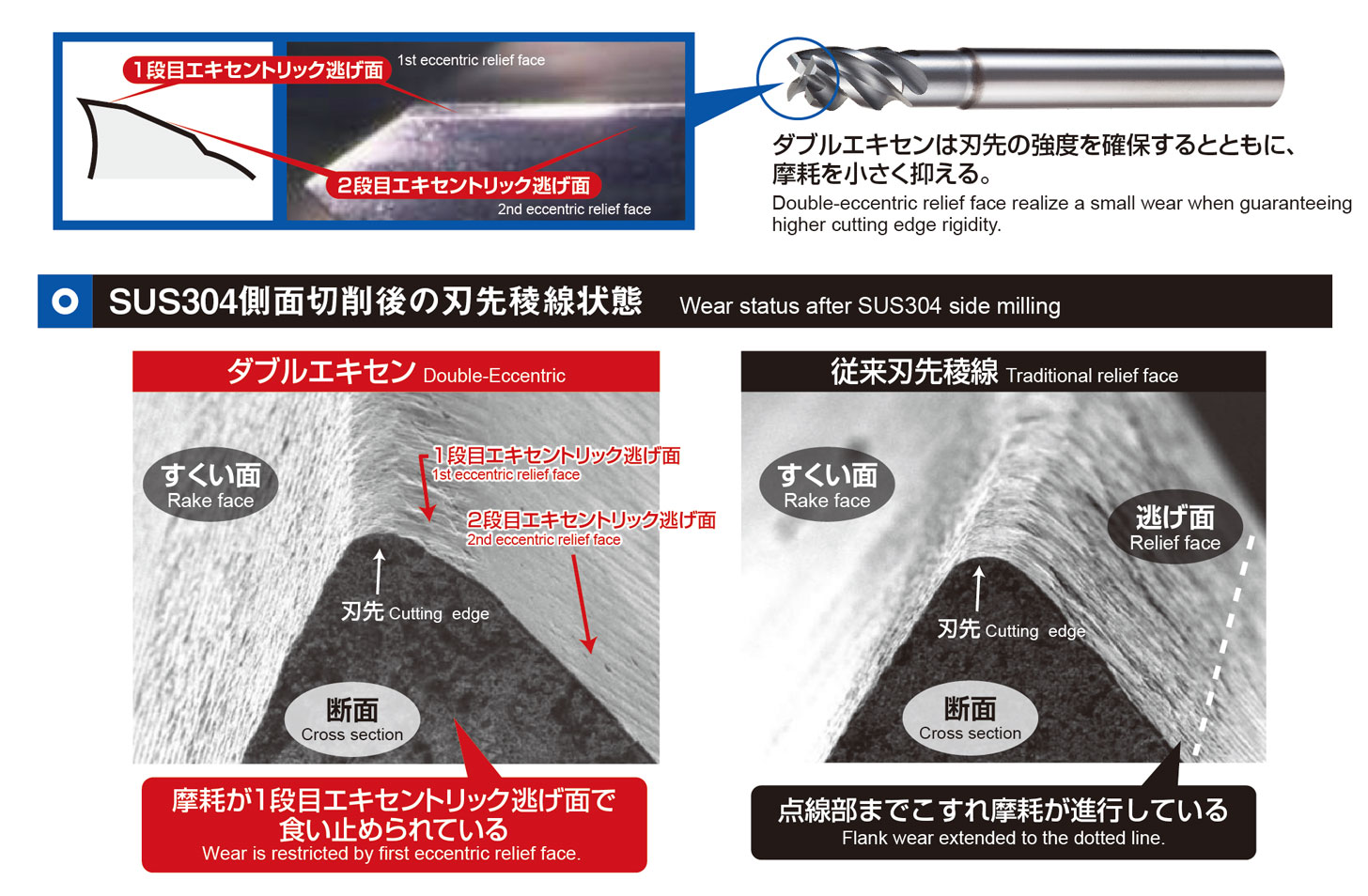 株 MOLDINO MOLDINO エポックSUSウェーブEPSW4120-PN EPSW4120-PN 期間限定 ポイント10倍 エポックSUSウェーブ レギュラー刃長 EPSW□□□□-PN | MOLDINO