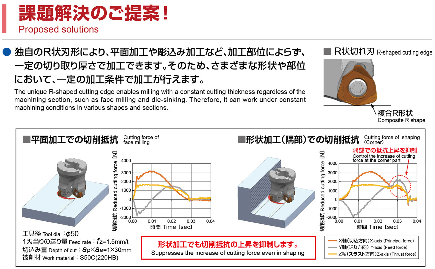 アルファ高送りラジアスミル TD6NProduct Information | MOLDINO Tool アルファ高送りラジアスミル TD6NProduct Information | MOLDINO Tool