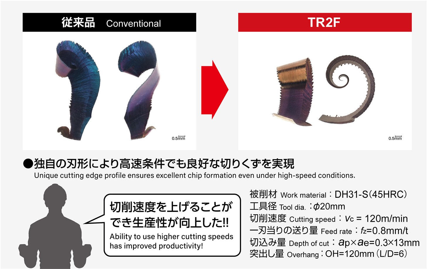 Riii 様送料分 アルファ高送りラジアスミル TR2F商品情報｜株式会社MOLDINO - The
