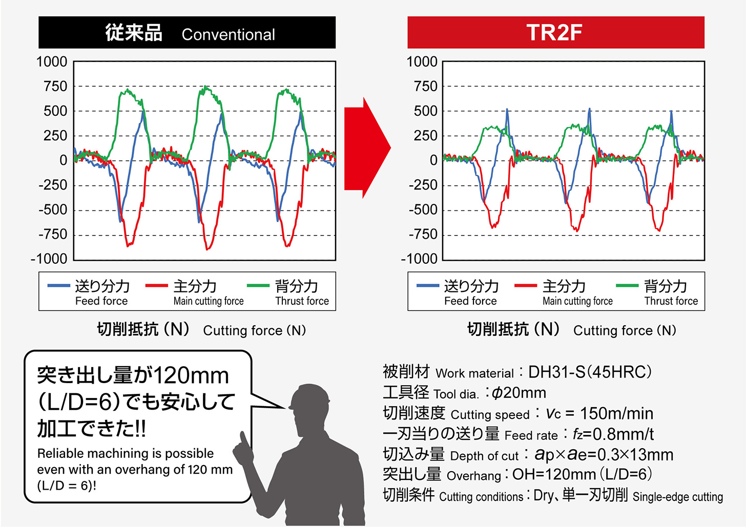 アルファ高送りラジアスミル TR2F商品情報｜株式会社MOLDINO - The