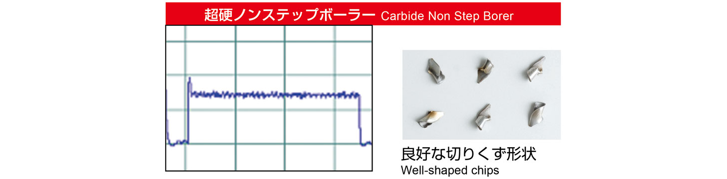 MOLDINO 超硬OHノンステップボーラー ( 20WHNSB0500-TH ) MOLDINO 超硬OHノンステップボーラー ( 20WHNSB0500-TH