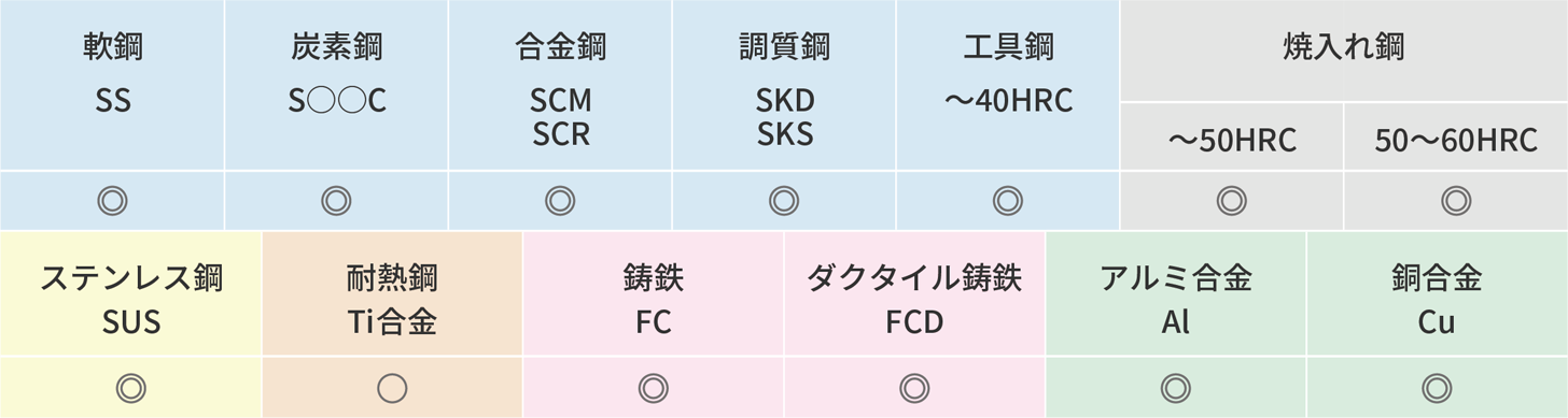 高硬度鋼加工用面取り工具 [DN2HC-ATH]Product Information | MOLDINO 
