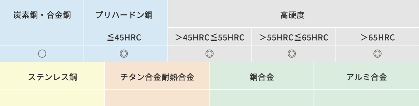 エポックハイハードボール-TH3 [EHHBE-TH3]Product Information 