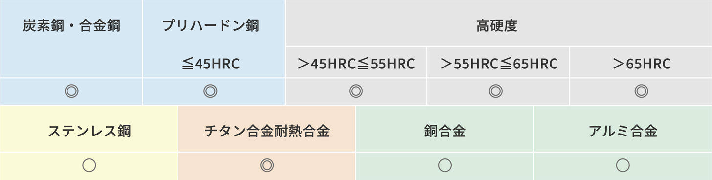 ディジタルハードコピー技術と材料 エポックディープラジアスエボリューションハード-TH3 [EPDREH-TH3