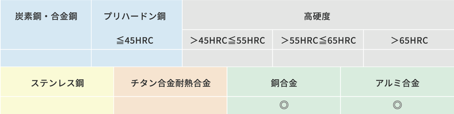 エポックミルスシリーズ タイプA（アルミ用） [EMXA]商品情報｜株式