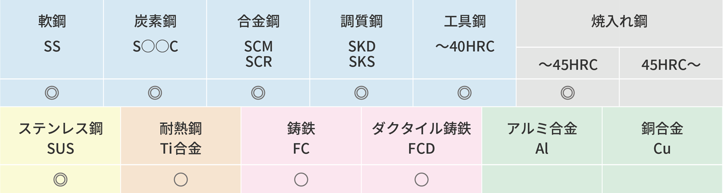 MOLDINO 超硬OHノンステップボーラー ( 30WHNSB0600-SD ) MOLDINO 超硬OHノンステップボーラー ( 30WHNSB0600-TH )